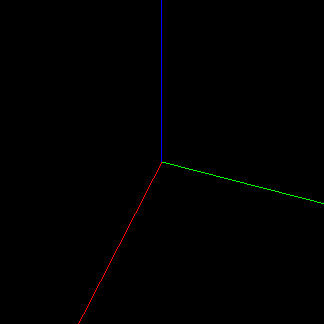 Coordinate axises